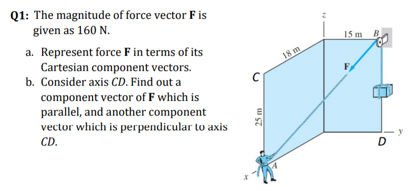 Q1: The magnitude of force vector F is
given as 160 N.
15 m
B
a. Represent force F in terms of its
Cartesian component vectors.
b. Consider axis CD. Find out a
18 m
F
component vector of F which is
parallel, and another component
vector which is perpendicular to axis
CD.
y
D
25 m
