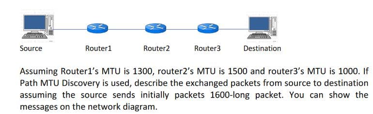 Source
Router1
Router2
Router3
Destination
Assuming Routerl's MTU is 1300, router2's MTU is 1500 and router3's MTU is 1000. If
Path MTU Discovery is used, describe the exchanged packets from source to destination
assuming the source sends initially packets 1600-long packet. You can show the
messages on the network diagram.
