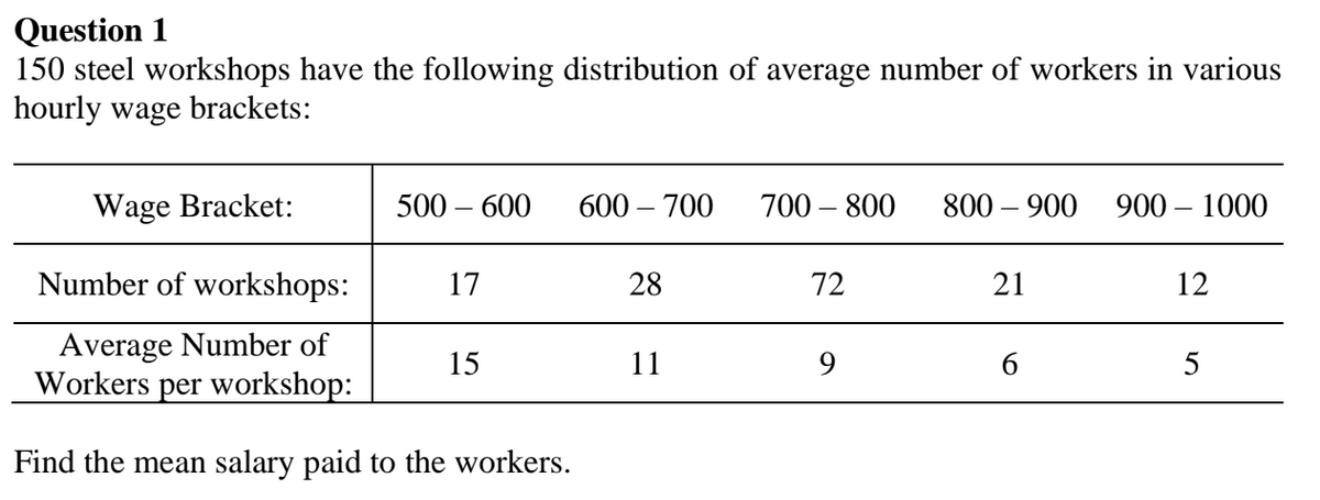 Question 1
150 steel workshops have the following distribution of average number of workers in various
hourly wage brackets:
Wage Bracket:
500 – 600
600 – 700
700 – 800
800 – 900
900 – 1000
Number of workshops:
17
28
72
21
12
Average Number of
Workers per workshop:
15
11
9.
5
Find the mean salary paid to the workers.
