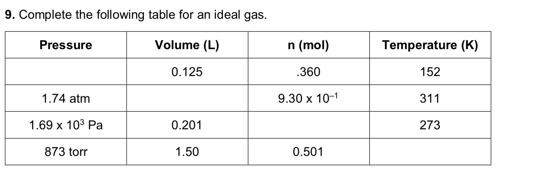 9. Complete the following table for an ideal gas.
Pressure
Volume (L)
n (mol)
Temperature (K)
0.125
.360
152
1.74 atm
9.30 x 10-1
311
1.69 x 103 Pa
0.201
273
873 torr
1.50
0.501
