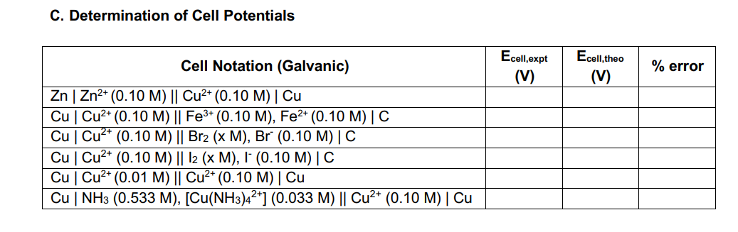 C. Determination of Cell Potentials
Cell Notation (Galvanic)
Zn | Zn²+ (0.10 M) || Cu²+ (0.10 M) | Cu
Cu | Cu²+ (0.10 M) || Fe³+ (0.10 M), Fe²+ (0.10 M) | C
Cu | Cu²+ (0.10 M) || Br₂ (x M), Br (0.10 M) | C
Cu | Cu²+ (0.10 M) || 12 (x M), I¯ (0.10 M) | C
Cu | Cu²+ (0.01 M) || Cu²+ (0.10 M) | Cu
Cu | NH3 (0.533 M), [Cu(NH3)4²*] (0.033 M) || Cu²+ (0.10 M) | Cu
Ecell,expt
(V)
Ecell, theo
(V)
% error