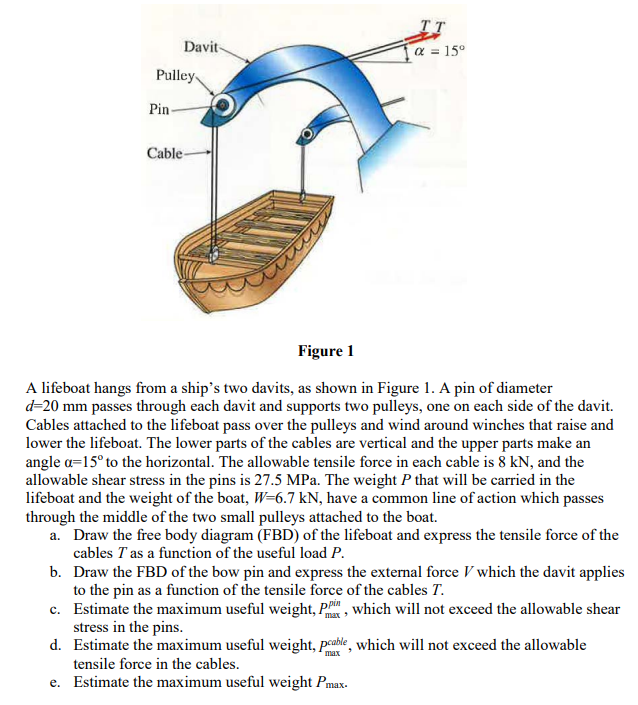 TT
α = 15°
Pin-
Cable-
Figure 1
A lifeboat hangs from a ship's two davits, as shown in Figure 1. A pin of diameter
d=20 mm passes through each davit and supports two pulleys, one on each side of the davit.
Cables attached to the lifeboat pass over the pulleys and wind around winches that raise and
lower the lifeboat. The lower parts of the cables are vertical and the upper parts make an
angle a=15° to the horizontal. The allowable tensile force in each cable is 8 kN, and the
allowable shear stress in the pins is 27.5 MPa. The weight P that will be carried in the
lifeboat and the weight of the boat, W-6.7 kN, have a common line of action which passes
through the middle of the two small pulleys attached to the boat.
a. Draw the free body diagram (FBD) of the lifeboat and express the tensile force of the
cables I as a function of the useful load P.
b. Draw the FBD of the bow pin and express the external force V which the davit applies
to the pin as a function of the tensile force of the cables T.
c. Estimate the maximum useful weight, P, which will not exceed the allowable shear
stress in the pins.
d. Estimate the maximum useful weight, peable, which will not exceed the allowable
tensile force in the cables.
max
e.
Estimate the maximum useful weight Pmax.
Davit-
Pulley