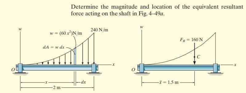 Determine the magnitude and location of the equivalent resultant
force acting on the shaft in Fig. 4-49a.
240 N/m
(60 x)N/m
w =
FR = 160 N
dA = w dx
-i = 1.5 m
2 m
