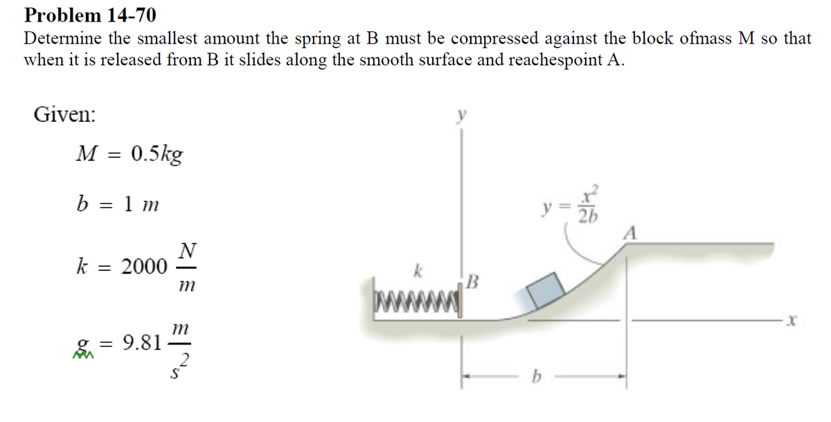 Problem 14-70
Determine the smallest amount the spring at B must be compressed against the block ofmass M so that
when it is released from B it slides along the smooth surface and reachespoint A.
Given:
y
M
0.5kg
b = 1 m
y
N
k = 2000
k
m
m
9.81
