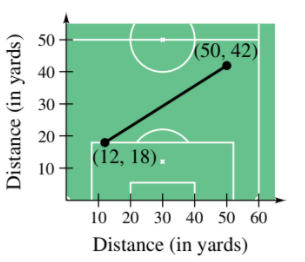 50
(50, 42)
40
30
20
(12, 18).
10
10 20 30 40 50 60
Distance (in yards)
Distance (in yards)
