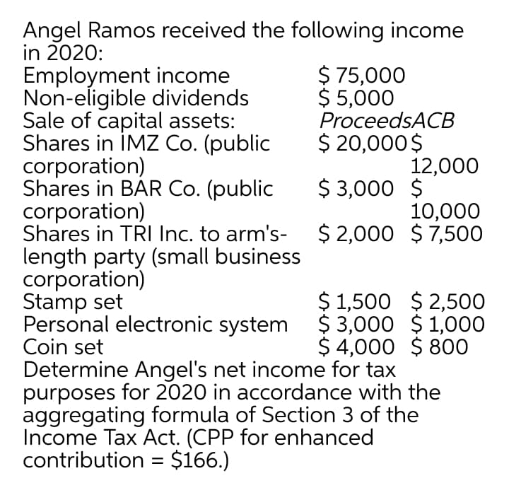 Angel Ramos received the following income
in 2020:
Employment income
Non-eligible dividends
Sale of capital assets:
Shares in İMZ Co. (public
corporation)
Shares in BAR Co. (public
corporation)
Shares in TRI Inc. to arm's- $ 2,000 $ 7,500
length party (small business
corporation)
Stamp set
Personal electronic system $ 3,000 $ 1,000
Coin set
$ 75,000
$ 5,000
ProceedsACB
$ 20,000$
12,000
$ 3,000 $
10,000
$ 1,500 $ 2,500
$ 4,000 $ 800
Determine Angel's net income for tax
purposes for 2020 in accordance with the
aggregating formula of Section 3 of the
Income Tax Act. (CPP for enhanced
contribution = $166.)
