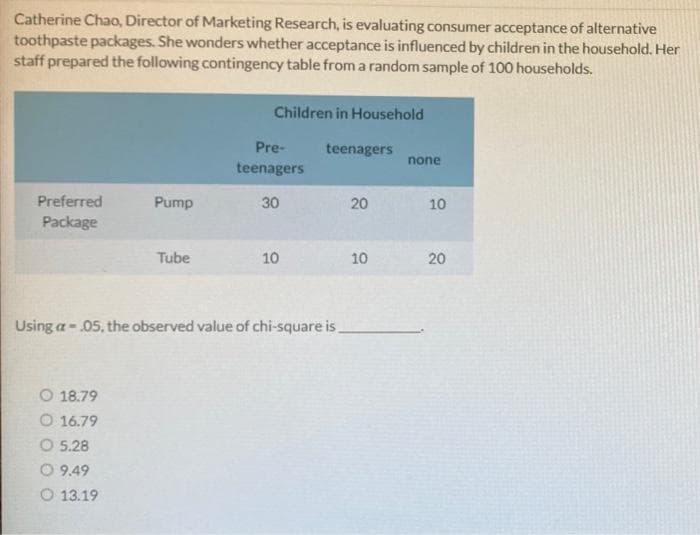 Catherine Chao, Director of Marketing Research, is evaluating consumer acceptance of alternative
toothpaste packages. She wonders whether acceptance is influenced by children in the household. Her
staff prepared the following contingency table from a random sample of 100 households.
Children in Household
Pre-
teenagers
none
teenagers
Preferred
Pump
30
20
10
Package
Tube
10
10
20
Using a-.05, the observed value of chi-square is.
O 18.79
O 16.79
O 5.28
O 9.49
O 13.19
