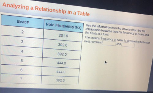 Analyzing a Relationship in a Table
Use the information from the table to describe the
Note Frequency (Hz)| relationship between musical frequency of notes and
Beat #
the beats in a tune.
The musical frequency of notes is decreasing between
and
261.6
beat numbers
3
392.0
4
392.0
444.0
6
444.0
392.0
LO
