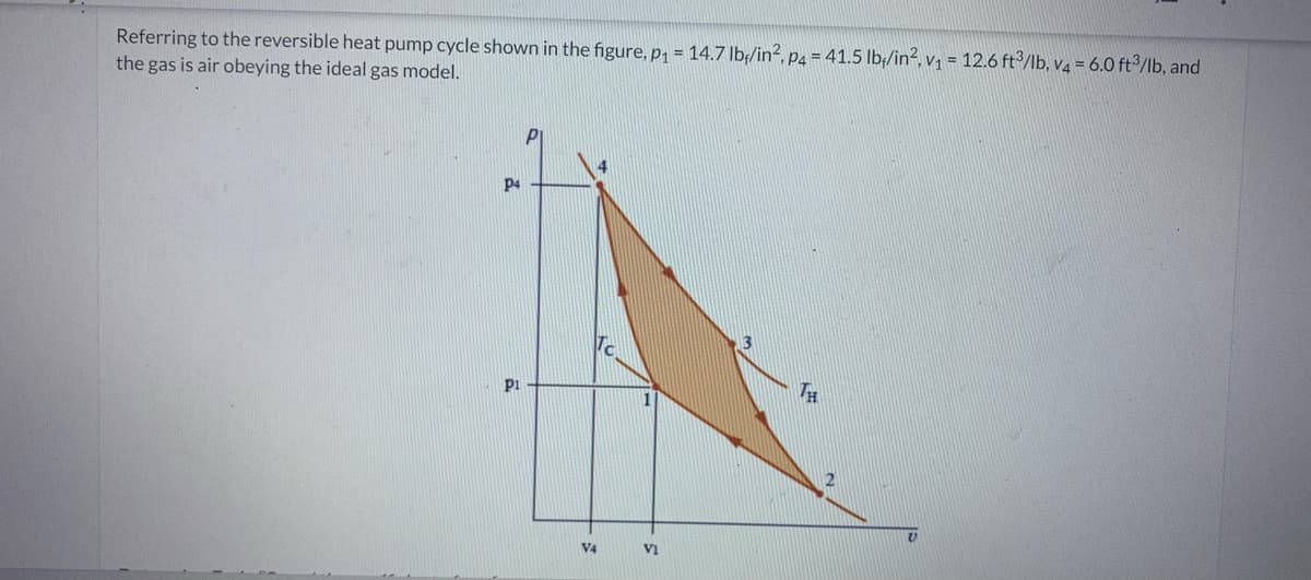 Referring
to the reversible heat pump cycle shown in the figure, p₁ = 14.7 lb/in², P4 = 41.5 lb/in², v₁ = 12.6 ft³/lb, v4 = 6.0 ft³/lb, and
the gas is air obeying the ideal gas model.
P4
P1
V4
VI
TH
2
V