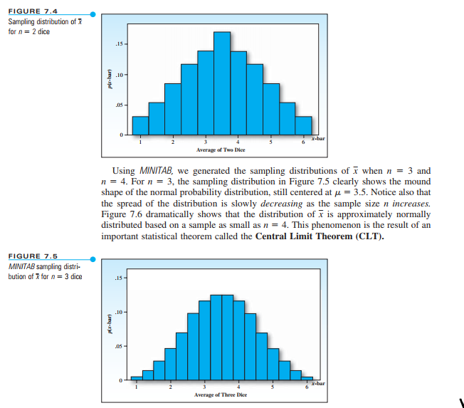 FIGURE 7.4
Sampling distribution of
for n = 2 dice
FIGURE 7.5
MINITAB sampling distri-
bution of x for n = 3 dice
p(x-bar)
.15-
p(x-bar)
.10-
.05-
0
Using MINITAB, we generated the sampling distributions of when n = 3 and
n = 4. For n = 3, the sampling distribution in Figure 7.5 clearly shows the mound
shape of the normal probability distribution, still centered at μ = 3.5. Notice also that
the spread of the distribution is slowly decreasing as the sample size n increases.
Figure 7.6 dramatically shows that the distribution of is approximately normally
distributed based on a sample as small as n = 4. This phenomenon is the result of an
important statistical theorem called the Central Limit Theorem (CLT).
15-
.10-
.05-
0
Average of Two Dice
2
4
Average of Three Dice
5
x-bar
6
x-bar