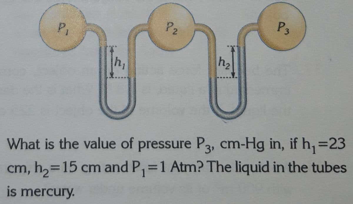 P3
P2
h2
What is the value of pressure P3, cm-Hg in, if h,=23
%3D
cm, h,=15 cm and P,=1 Atm? The liquid in the tubes
is mercury.
