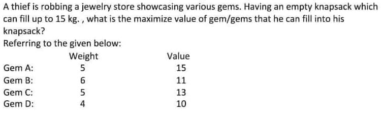 A thief is robbing a jewelry store showcasing various gems. Having an empty knapsack which
can fill up to 15 kg., what is the maximize value of gem/gems that he can fill into his
knapsack?
Referring to the given below:
Weight
Value
Gem A:
5
15
Gem B:
6
11
13
Gem C:
Gem D:
10
654
5
4
