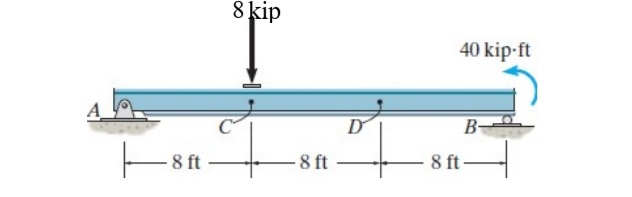 8 kip
40 kip-ft
D
B-
E8 ft
- 8
8 ft
8 ft
