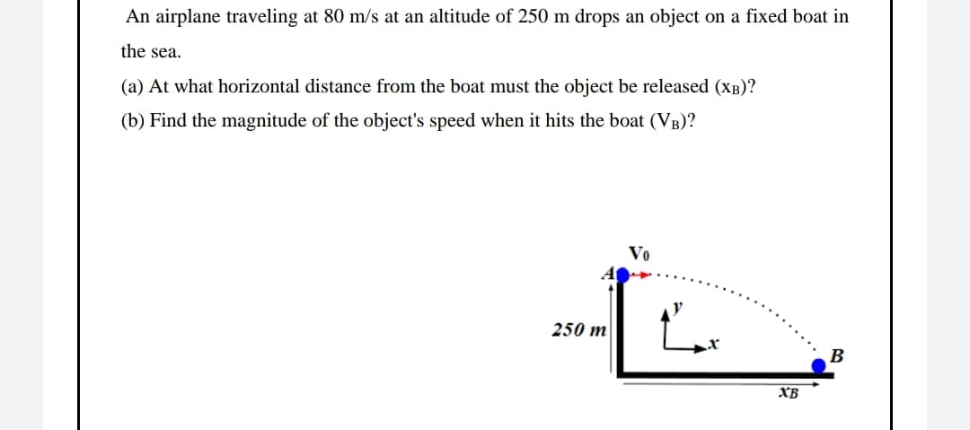 An airplane traveling at 80 m/s at an altitude of 250 m drops an object on a fixed boat in
the sea.
(a) At what horizontal distance from the boat must the object be released (XB)?
(b) Find the magnitude of the object's speed when it hits the boat (VB)?
Vo
250 m
В
XB
