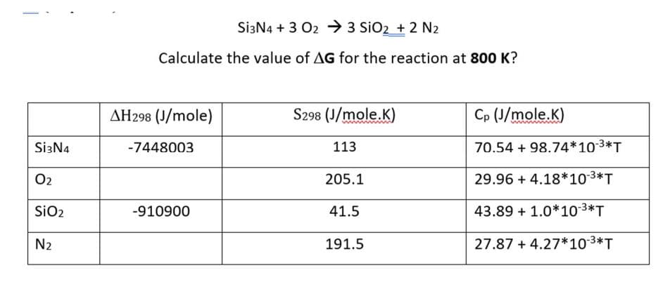 Si3N4 + 3 O2 → 3 SiO2 + 2 N2
Calculate the value of AG for the reaction at 800 K?
AH298 (J/mole)
S298 (J/mole.K)
Cp (J/mole.K)
www
Si3N4
-7448003
113
70.54 + 98.74*10 3*T
O2
205.1
29.96 + 4.18*10 3*T
SiO2
-910900
41.5
43.89 + 1.0*10-3*T
N2
191.5
27.87 + 4.27*10 3*T
