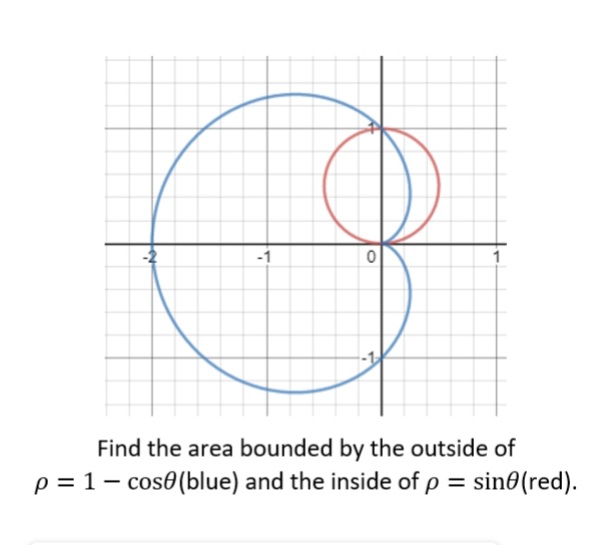 Find the area bounded by the outside of
p = 1- cos0(blue) and the inside of p = sin0(red).
