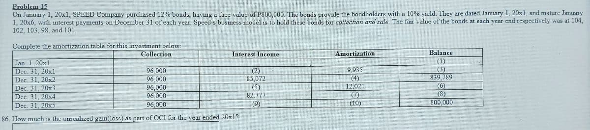 Problem 15
On January 1, 20x1, SPEED Company purchased 12% bonds, having a face value of P800,000. The bonds provide the bondholders with a 10% yield. They are dated January 1, 20x1, and mature January
1, 20x6, with interest payments on December 31 of each year. Speed's business model is to hold these bonds for collection and sale. The fair value of the bonds at each year end respectively was at 104,
102, 103, 98, and 101.
Complete the amortization table for this investment below:
Collection
Interest Income
Amortization
Balance
(1)
(3)
839 789
Jan. 1. 20x1
Dec. 31, 20x1
Dec. 31, 20x2
Dec. 31, 20x3
Dec. 31, 20x4
Dec. 31, 20x5
96.000
96,000
96.000
96,000
9,935
(4)
12,021
(7)
(10)
(2)
85.072
(5)
82,777
(6)
(8)
800,000
96.000
(9)
86. How much is the unrealized gain(loss) as part of OCI for the year ended 20x1?
