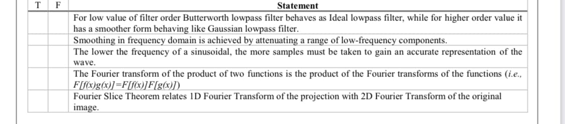 T
F
Statement
For low value of filter order Butterworth lowpass filter behaves as Ideal lowpass filter, while for higher order value it
has a smoother form behaving like Gaussian lowpass filter.
Smoothing in frequency domain is achieved by attenuating a range of low-frequency components.
The lower the frequency of a sinusoidal, the more samples must be taken to gain an accurate representation of the
wave.
The Fourier transform of the product of two functions is the product of the Fourier transforms of the functions (i.e.,
F[f(x)g(x)]=F[f(x)]F[g(x)])
Fourier Slice Theorem relates 1D Fourier Transform of the projection with 2D Fourier Transform of the original
image.
