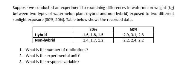 Suppose we conducted an experiment to examining differences in watermelon weight (kg)
between two types of watermelon plant (hybrid and non-hybrid) exposed to two different
sunlight exposure (30%, 50%). Table below shows the recorded data.
30%
50%
Hybrid
Non-hybrid
1.6, 1.8, 1.5
2.9, 3.1, 2.8
1.4, 1.7, 1.2
2.2, 2.4, 2.2
1. What is the number of replications?
2. What is the experimental unit?
3. What is the response variable?
