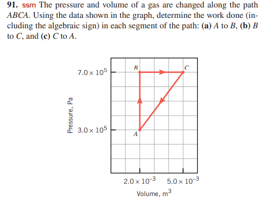 91. ssm The pressure and volume of a gas are changed along the path
ABCA. Using the data shown in the graph, determine the work done (in-
cluding the algebraic sign) in each segment of the path: (a) A to B, (b) B
to C, and (c) C to A.
7.0 x 105
3.0 x 105
2.0 x 10-3
5.0 x 10-3
Volume, m3
Pressure, Pa
