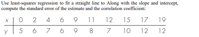 Use least-squares regression to fit a straight line to Along with the slope and intercept,
compute the standard error of the estimate and the correlation coefficient.
4
11
12
15
17
19
y
5
6 7
9
8
10
12
12
