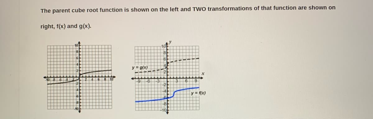 The parent cube root function is shown on the left and TWO transformations of that function are shown on
right, f(x) and g(x).
y = g(x)
-6
y = f(x)
