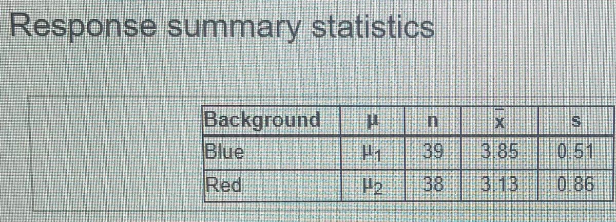 Response summary statistics
Background
Blue
39
3.85
0.51
Red
P2
38
3.13
0.86
