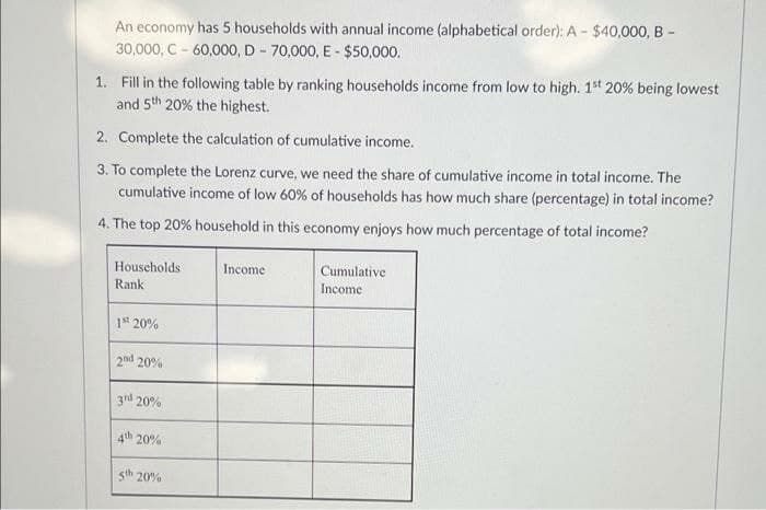 An economy has 5 households with annual income (alphabetical order): A - $40,000, B -
30,000, C - 60,000, D - 70,000, E - $50,000.
1. Fill in the following table by ranking households income from low to high. 1st 20% being lowest
and 5th 20% the highest.
2. Complete the calculation of cumulative income.
3. To complete the Lorenz curve, we need the share of cumulative income in total income. The
cumulative income of low 60% of households has how much share (percentage) in total income?
4. The top 20% household in this economy enjoys how much percentage of total income?
Houscholds
Income
Cumulative
Rank
Income
1st 20%
2nd 20%
3nd 20%
4th 20%
sth
20%
