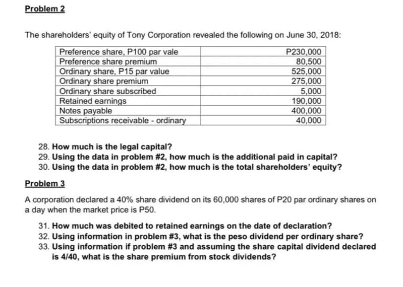 Problem 2
The shareholders' equity of Tony Corporation revealed the following on June 30, 2018:
Preference share, P100 par vale
Preference share premium
Ordinary share, P15 par value
Ordinary share premium
Ordinary share subscribed
Retained earnings
Notes payable
Subscriptions receivable - ordinary
P230,000
80,500
525,000
275,000
5,000
190,000
400,000
40,000
28. How much is the legal capital?
29. Using the data in problem #2, how much is the additional paid in capital?
30. Using the data in problem #2, how much is the total shareholders' equity?
Problem 3
A corporation declared a 40% share dividend on its 60,000 shares of P20 par ordinary shares on
a day when the market price is P50.
31. How much was debited to retained earnings on the date of declaration?
32. Using information in problem #3, what is the peso dividend per ordinary share?
33. Using information if problem #3 and assuming the share capital dividend declared
is 4/40, what is the share premium from stock dividends?
