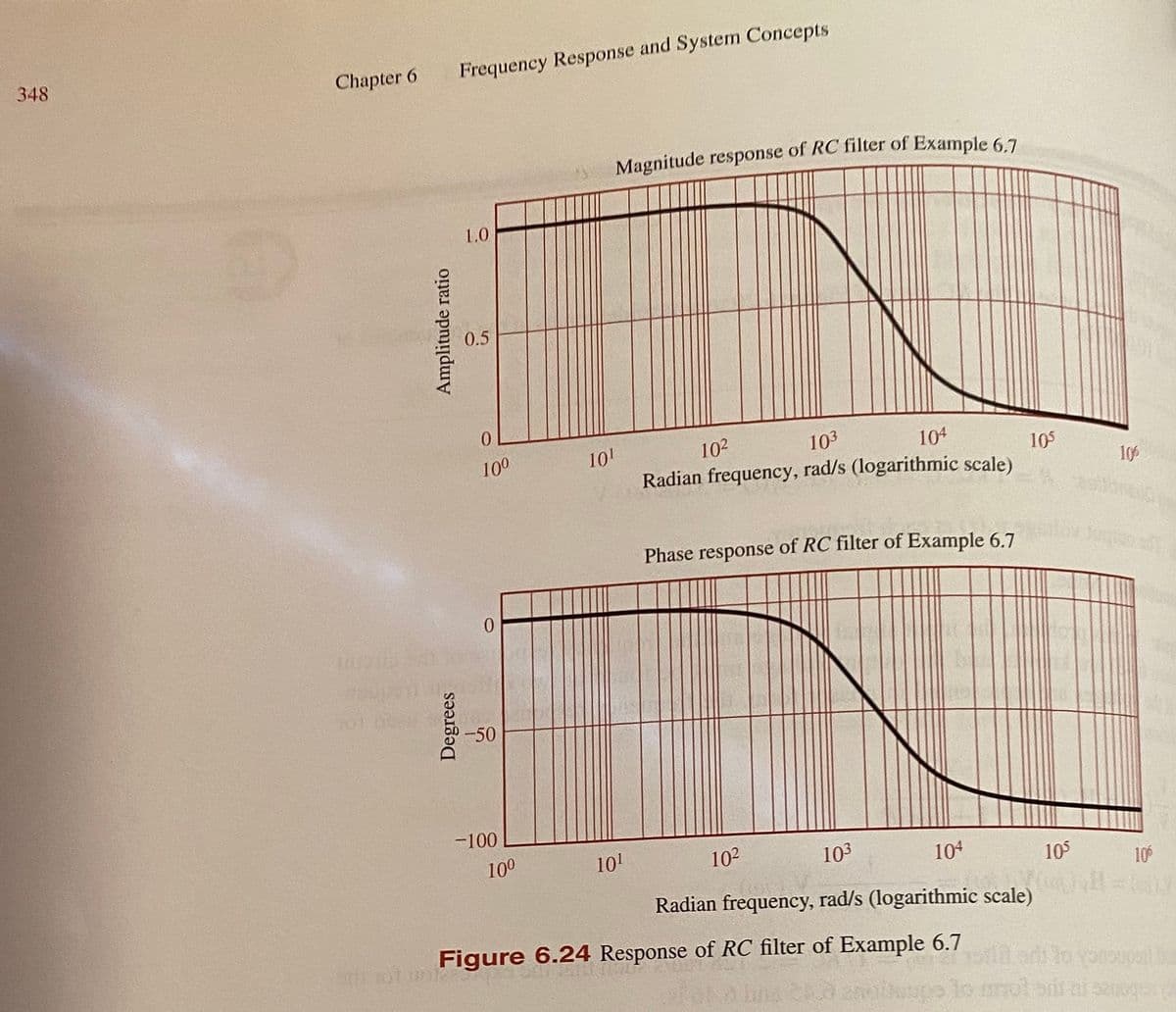348
Frequency Response and System Concepts
Chapter 6
1.0
0.5
102
104
10
Radian frequency, rad/s (logarithmic scale)
100
103
105
106
Phase response
of RC filter of Example 6.7
-50
-100
100
101
102
103
104
105
10
Radian frequency, rad/s (logarithmic scale)
Figure 6.24 Response of RC filter of Example 6.7
proupal
lo mot
Degrees
