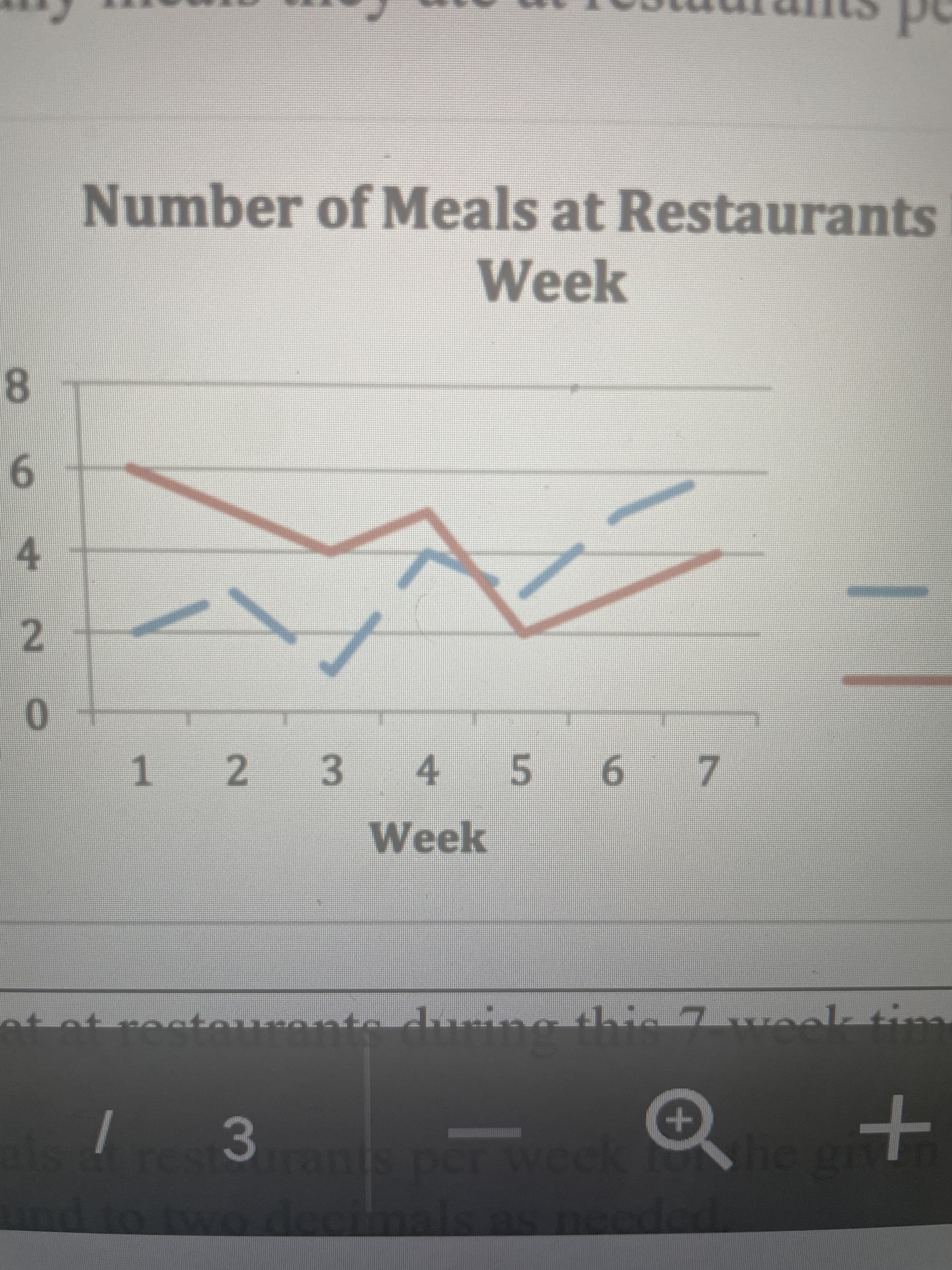 2.
Number of Meals at Restaurants
eek
8.
6.
4.
12 3
4 5 6
Week
7.
anis per weck
