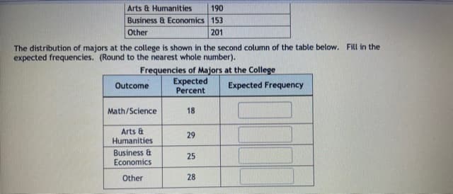 Arts & Humanities
Business & Econormics 153
Other
190
201
The distribution of majors at the college is shown in the second column of the table below. FiLl in the
expected frequencies. (Round to the nearest whole number).
Frequencies of Majors at the College
Expected
Percent
Outcome
Expected Frequency
Math/Science
18
Arts &
Humanities
29
Business &
Economics
25
Other
28
