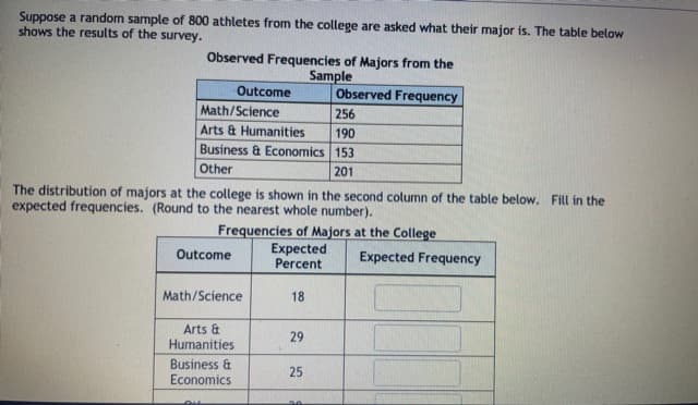 Suppose a random sample of 800 athletes from the college are asked what their major is. The table below
shows the results of the survey.
Observed Frequencies of Majors from the
Sample
Observed Frequency
Outcome
Math/Science
256
Arts & Humanities
190
Business & Economics 153
Other
201
The distribution of majors at the college is shown in the second column of the table below. Fill in the
expected frequencies. (Round to the nearest whole number).
Frequencies of Majors at the College
Expected
Percent
Outcome
Expected Frequency
Math/Science
18
Arts &
Humanities
29
Business &
Economics
25
