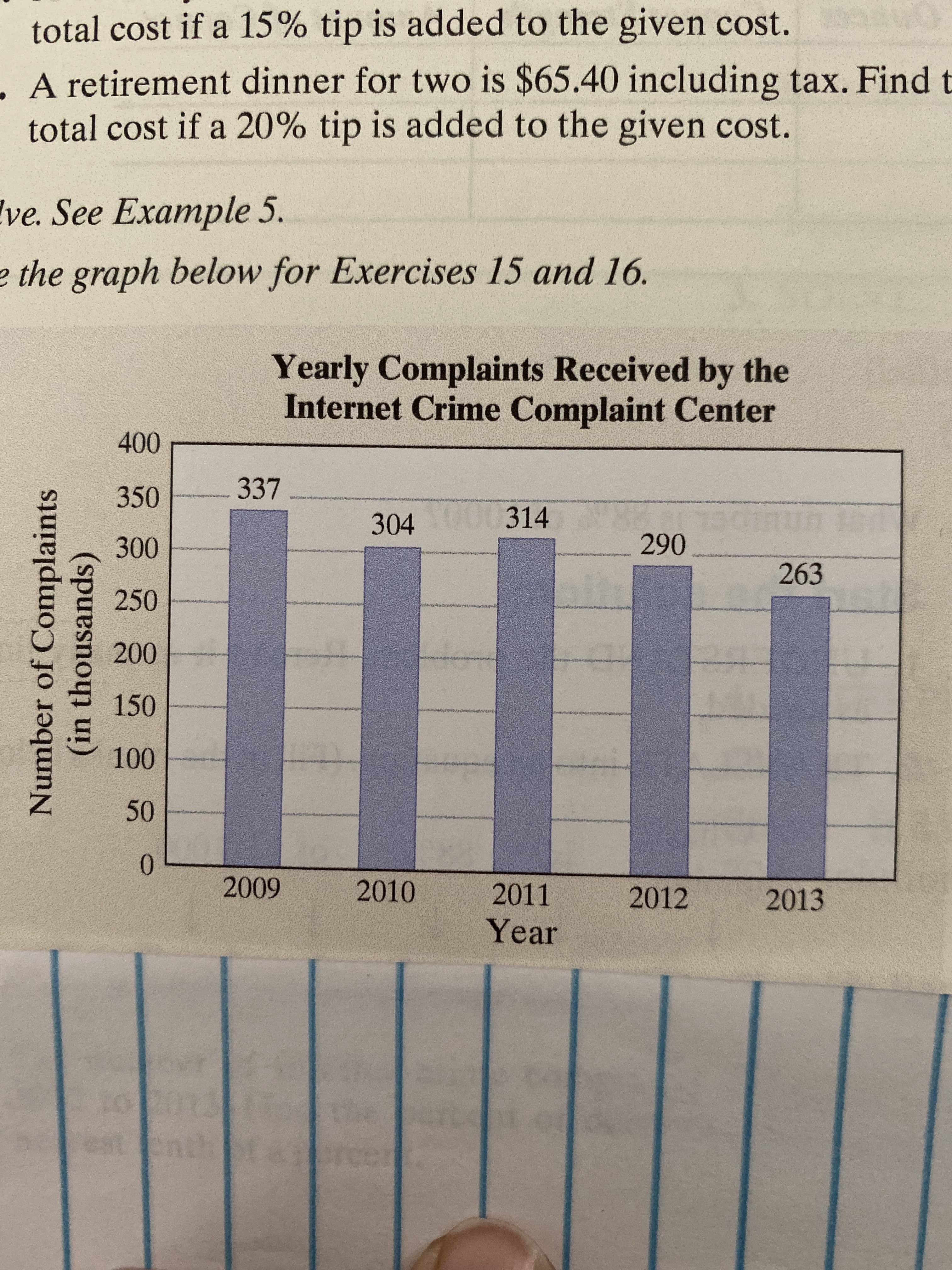 total cost if a 15% tip is added to the given cost.
A retirement dinner for two is $65.40 including tax. Findt
total cost if a 20 % tip is added to the given cost.
ve. See Example 5.
2 the graph below for Exercises 15 and 16.
Yearly Complaints Received by the
Internet Crime Complaint Center
400
337
350
900U
290
304 314
300
263
250
200
150
100
50
0
2009
2010
2011
2012
2013
Year
10
Number of Complaints
(in thousands)

