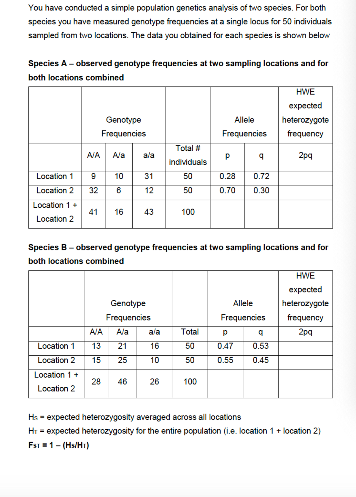 You have conducted a simple population genetics analysis of two species. For both
species you have measured genotype frequencies at a single locus for 50 individuals
sampled from two locations. The data you obtained for each species is shown below
Species A - observed genotype frequencies at two sampling locations and for
both locations combined
HWE
expected
Genotype
heterozygote
Allele
Frequencies
Frequencies
frequency
Total #
A/a
a/a
Р
q
2pq
individuals
Location 1
10
31
50
0.28 0.72
Location 2
6
12
50
0.70 0.30
Location 1 +
41
16
43
100
Location 2
Species B - observed genotype frequencies at two sampling locations and for
both locations combined
HWE
expected
Allele
heterozygote
Genotype
Frequencies
Frequencies
frequency
A/A A/a
a/a
Total
Р
2pq
Location 1
13
21
16
50
0.47
0.53
Location 2
15
25
10
50
0.55
0.45
Location 1 +
28
46
26
100
Location 2
Hs = expected heterozygosity averaged across all locations
H₁ = expected heterozygosity for the entire population (i.e. location 1 + location 2)
FST = 1 (HS/HT)
A/A
9
32