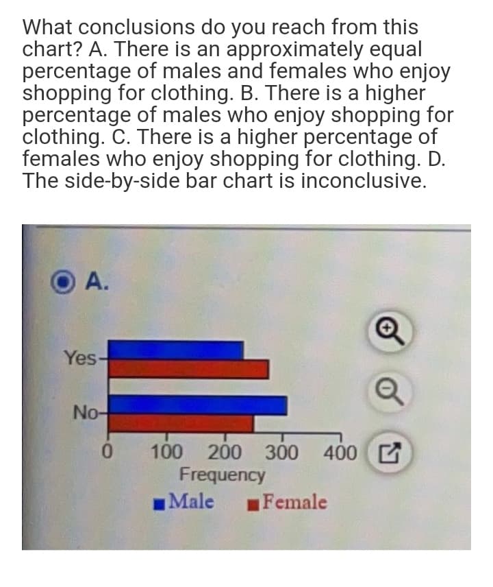 What conclusions do you reach from this
chart? A. There is an approximately equal
percentage of males and females who enjoy
shopping for clothing. B. There is a higher
percentage of males who enjoy shopping for
clothing. C. There is a higher percentage of
females who enjoy shopping for clothing. D.
The side-by-side bar chart is inconclusive.
O A.
Yes-
No-
0.
100 200 300 400
Frequency
Male
C
Female
