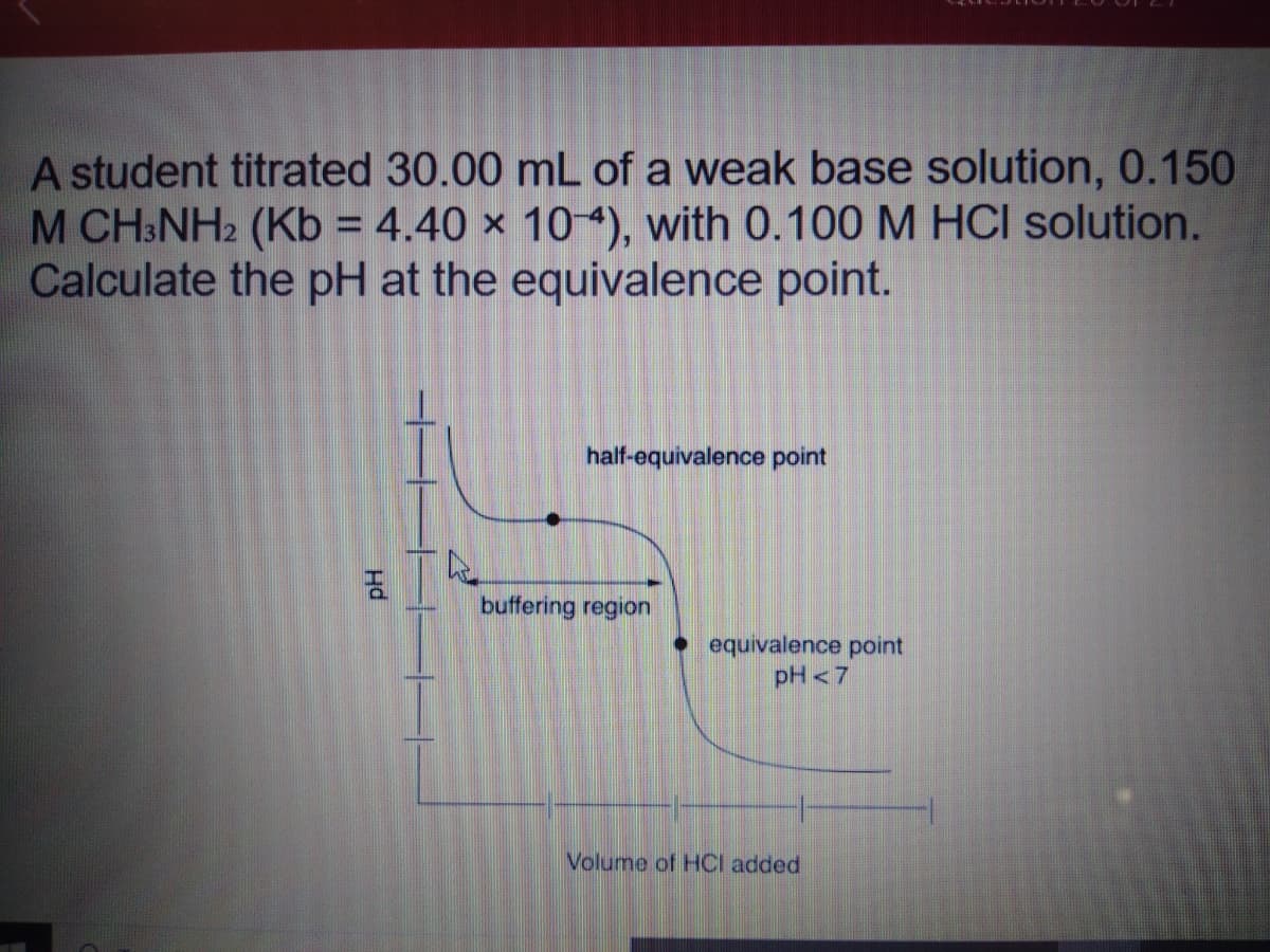 A student titrated 30.00 mL of a weak base solution, 0.150
M CH:NH2 (Kb = 4.40 × 10 4), with 0.100 M HCI solution.
Calculate the pH at the equivalence point.
half-equivalence point
buffering region
equivalence point
pH <7
Volume of HCI added
Hd
