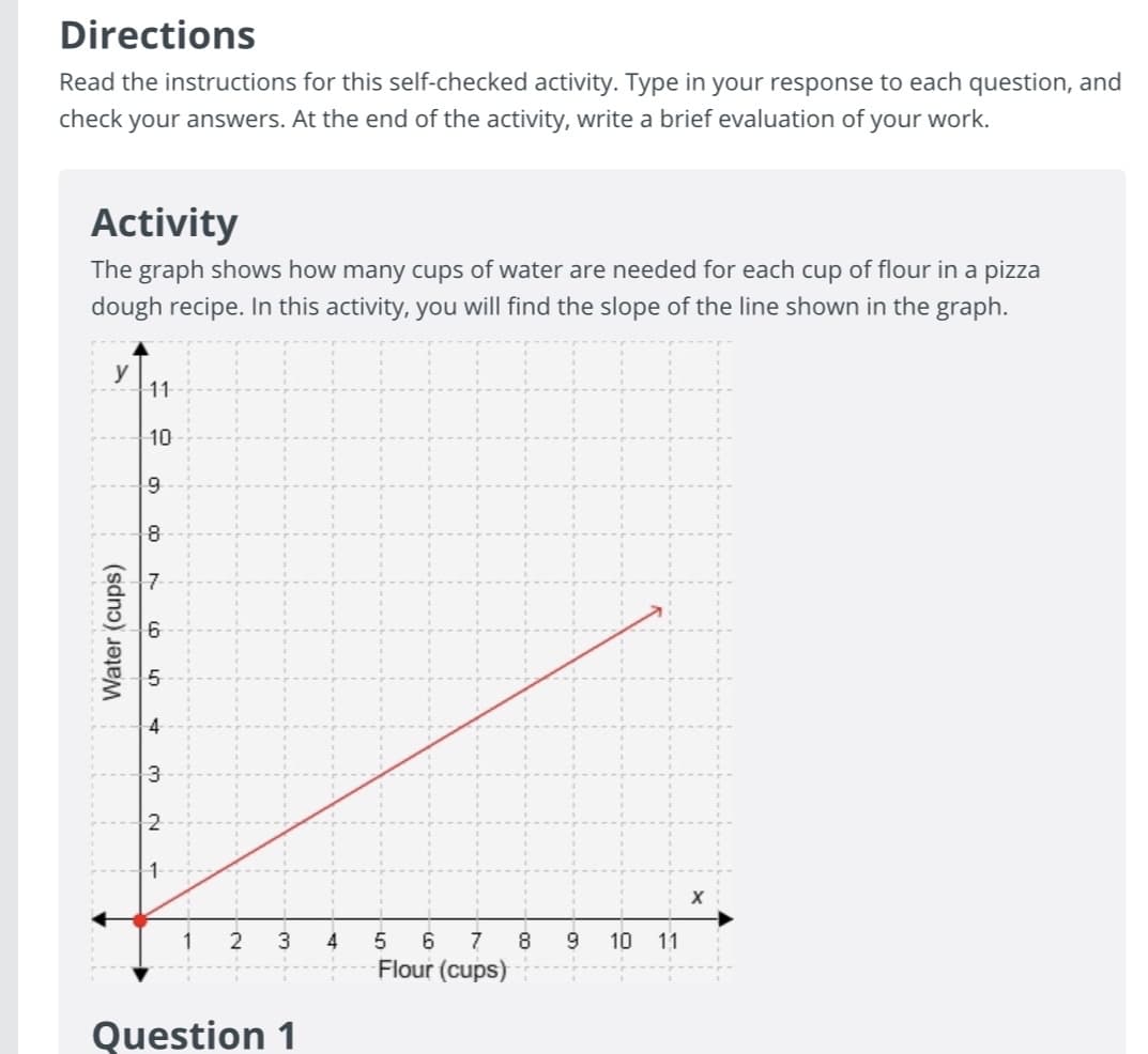 Directions
Read the instructions for this self-checked activity. Type in your response to each question, and
check your answers. At the end of the activity, write a brief evaluation of your work.
Activity
The graph shows how many cups of water are needed for each cup of flour in a pizza
dough recipe. In this activity, you will find the slope of the line shown in the graph.
y
11
10
9
8
2
2
3
4
6
7
8
10
11
Flour (cups)
Question 1
LO
4.
Water (cups)

