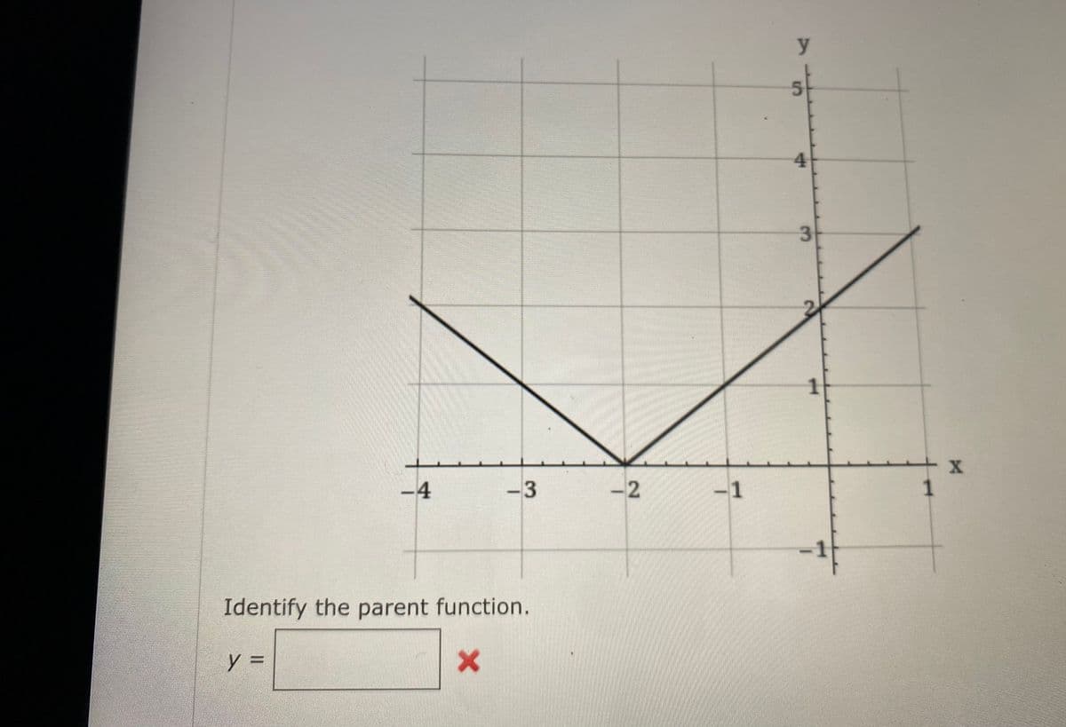 y
5n
4
-4
-3
-2
1
Identify the parent function.
