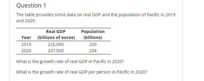 Question 1
The table provides some data on real GDP and the population of Pacific in 2019
and 2020.
Year
2019
2020
Real GDP
(billions of euros)
225,000
247,500
Population
(billions)
200
204
What is the growth rate of real GDP in Pacific in 2020?
What is the growth rate of real GDP per person in Pacific in 2020?