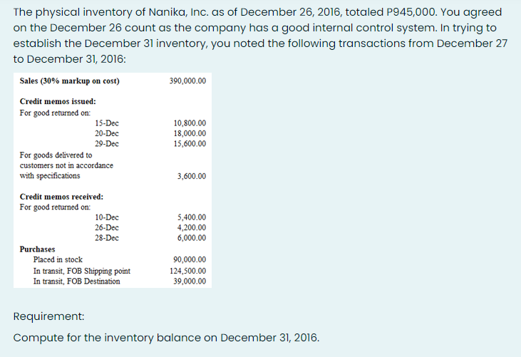The physical inventory of Nanika, Inc. as of December 26, 2016, totaled P945,000. You agreed
on the December 26 count as the company has a good internal control system. In trying to
establish the December 31 inventory, you noted the following transactions from December 27
to December 31, 2016:
Sales (30% markup on cost)
390,000.00
Credit memos issued:
For good returned on:
15-Dec
10,800.00
18,000.00
15,600.00
20-Dec
29-Dec
For goods delivered to
customers not in accordance
with specifications
3,600.00
Credit memos received:
For good returned on:
10-Dec
5,400.00
4,200.00
6,000.00
26-Dec
28-Dec
Purchases
Placed in stock
90,000.00
In transit, FOB Shipping point
In transit, FOB Destination
124,500.00
39,000.00
Requirement:
Compute for the inventory balance on December 31, 2016.
