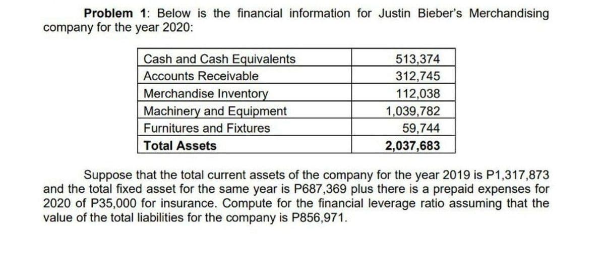Problem 1: Below is the financial information for Justin Bieber's Merchandising
company for the year 2020:
Cash and Cash Equivalents
Accounts Receivable
Merchandise Inventory
Machinery and Equipment
Furnitures and Fixtures
Total Assets
513,374
312,745
112,038
1,039,782
59,744
2,037,683
Suppose that the total current assets of the company for the year 2019 is P1,317,873
and the total fixed asset for the same year is P687,369 plus there is a prepaid expenses for
2020 of P35,000 for insurance. Compute for the financial leverage ratio assuming that the
value of the total liabilities for the company is P856,971.
