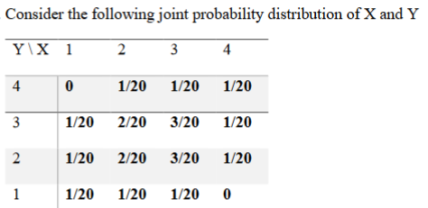 Consider the following joint probability distribution of X and Y
Y\X_ 1
2
3
4
1/20 1/20
1/20
1/20 2/20 3/20
1/20
2
1/20 2/20 3/20
1/20
1
1/20 1/20 1/20
4,
3.
