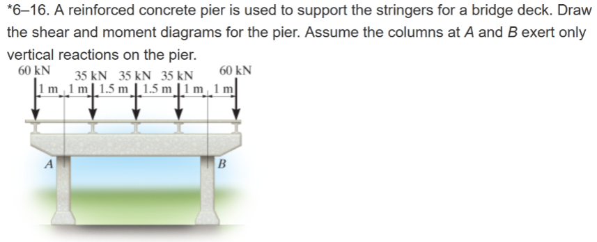 *6-16. A reinforced concrete pier is used to support the stringers for a bridge deck. Draw
the shear and moment diagrams for the pier. Assume the columns at A and B exert only
vertical reactions on the pier.
60 KN
35 kN 35 kN 35 KN
1 m 1 m 1.5 m 1.5 m 1 m
A
60 KN
1 m
B