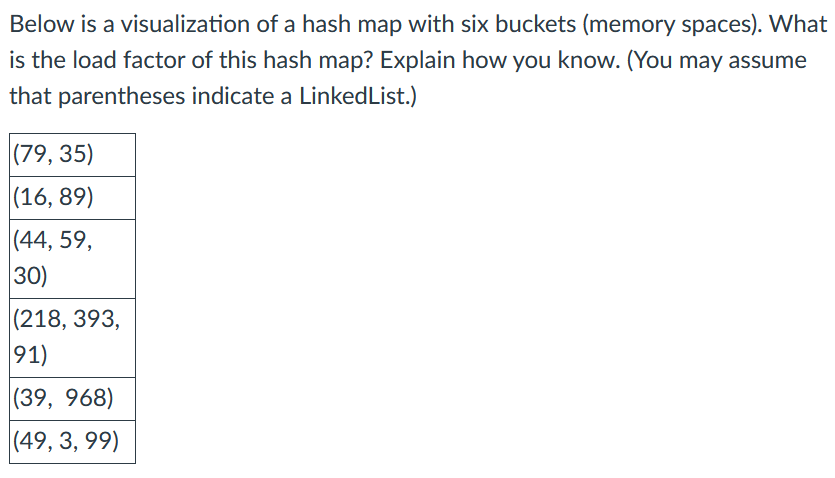 Below is a visualization of a hash map with six buckets (memory spaces). What
is the load factor of this hash map? Explain how you know. (You may assume
that parentheses indicate a LinkedList.)
|(79, 35)
|(16, 89)
|(44, 59,
30)
|(218, 393,
91)
|(39, 968)
|(49, 3, 99)
