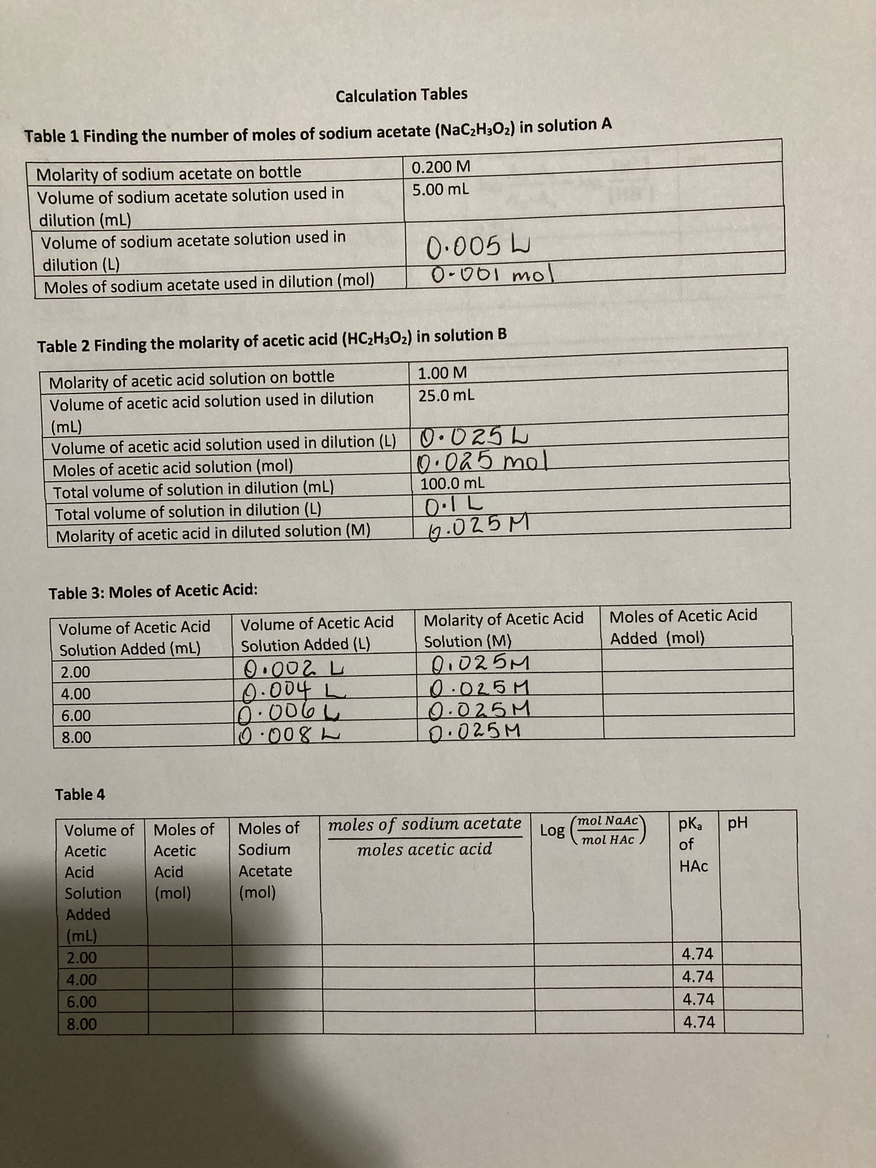 Calculation Tables
Table 1 Finding the number of moles of sodium acetate (NAC2H3O2) in solution A
Molarity of sodium acetate on bottle
0.200 M
Volume of sodium acetate solution used in
5.00 mL
dilution (mL)
Volume of sodium acetate solution used in
0.005 L
dilution (L)
Moles of sodium acetate used in dilution (mol)
Table 2 Finding the molarity of acetic acid (HC2H3O2) in solution B
Molarity of acetic acid solution on bottle
1.00 M
Volume of acetic acid solution used in dilution
25.0 mL
Volume of acetic acid solution used in dilution (L) 0.025L
Moles of acetic acid solution (mol)
Total volume of solution in dilution (mL)
(m)
100.0 mL
Total volume of solution in dilution (L)
Molarity of acetic acid in diluted solution (M)
Table 3: Moles of Acetic Acid:
Molarity of Acetic Acid
Solution (M)
Volume of Acetic Acid
Volume of Acetic Acid
Moles of Acetic Acid
Solution Added (mL)
Solution Added (L)
Added (mol)
D.025M
0.025M
0.002 L
0.004
L.
025M
D.025M
Table 4
Volume of Moles of
Moles of
moles of sodium acetate
(mol NaAc
807
mol HAc
eyd
of
Acetic
Hd
Acetic
Sodium
moles acetic acid
Acid
Acid
Acetate
Solution
Added
4.74
4.00
4.74
6.00
4.74
4.74
