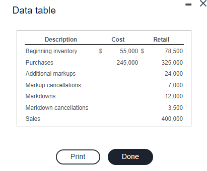 Data table
Description
Cost
Retail
Beginning inventory
55,000 $
78,500
Purchases
245,000
325,000
Additional markups
24,000
Markup cancellations
7,000
Markdowns
12,000
Markdown cancellations
3,500
Sales
400,000
Print
Done
%24
