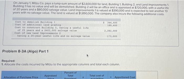 On January 1, Mitzu Co. pays a lump-sum amount of $2,600,000 for land, Building 1, Building 2, and Land Improvements 1.
Building 1 has no value and will be demolished. Building 2 will be an office and is appraised at $720,000, with a useful life
of 20 years and a $80,000 salvage value. Land Improvements 1 is valued at $390,000 and is expected to last another 13
years with no salvage value. The land is valued at $1,890,000. The company also incurs the following additional costs.
Cost to demolish Building 1
Cost of additional land grading
Cost to construct Building 3, having a useful life
of 25 years and a $402,000 salvage value
Cost of new Land Improvements 2
having a 20-year useful life and no salvage value
$ 344, 400
189, 400
2,282,000
173,000
Problem 8-3A (Algo) Part 1
Required:
1. Allocate the costs incurred by Mitzu to the appropriate columns and total each column.
Percent of
Total
Appraised
Total cost of
Allocation of Purchase Price
Apportioned Cost
Value
Annraised
acouisition
