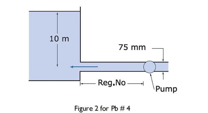 10 m
75 mm
Reg.No H
\Pump
Figure 2 for Pb # 4
