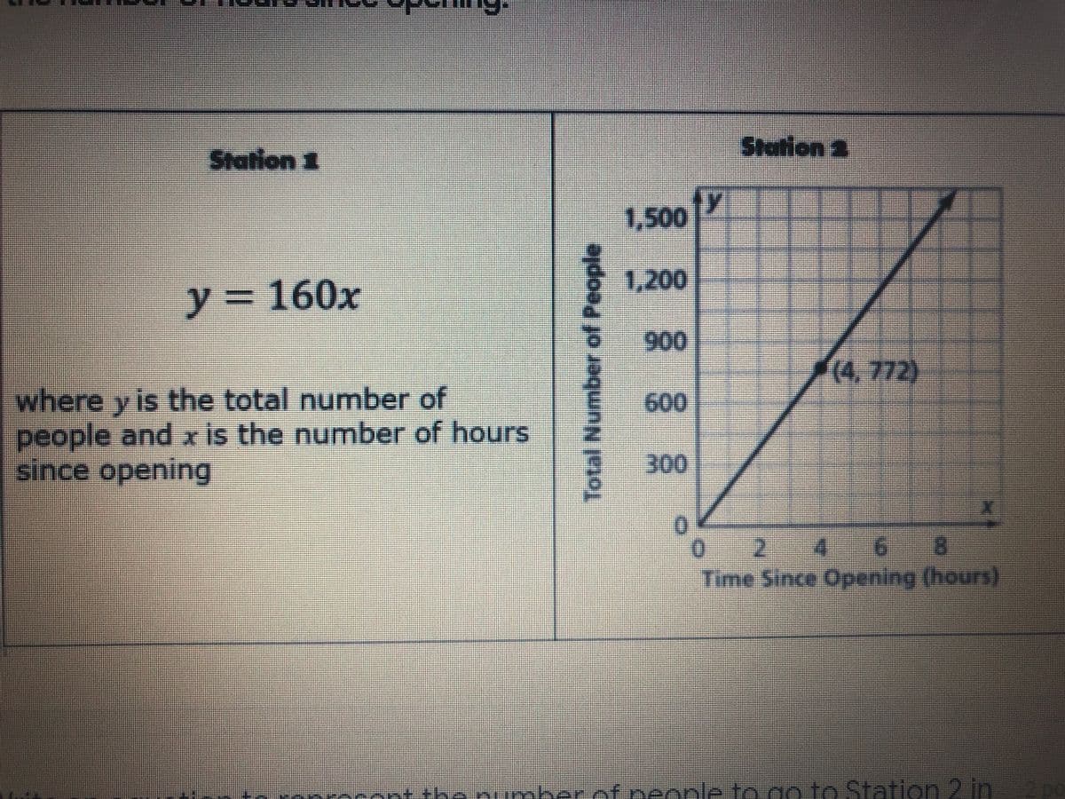 Station 1
Station 2
1,500
1,200
y = 160x
y%3D
900
(4,772)
where y is the total number of
people and x is the number of hours
since opening
600
300
4.
9.
Time Since Opening (hours)
cont the numberof people to go to Station 2 in
2 00
Total Number of People
